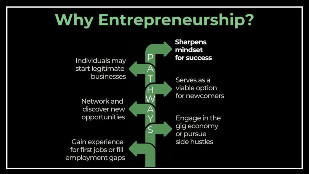 Why entrepreneurship points