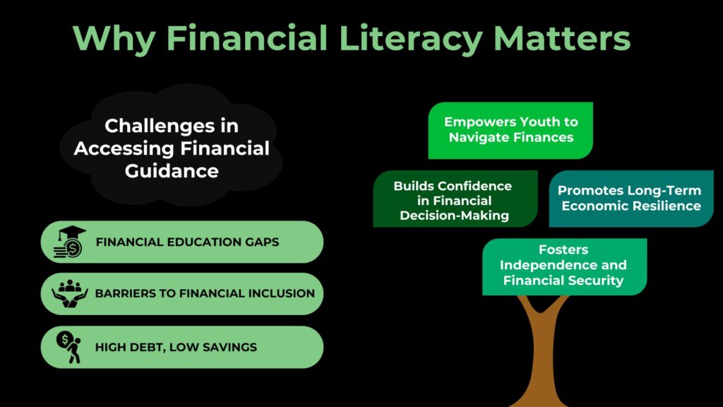YESNet financial literacy reasons